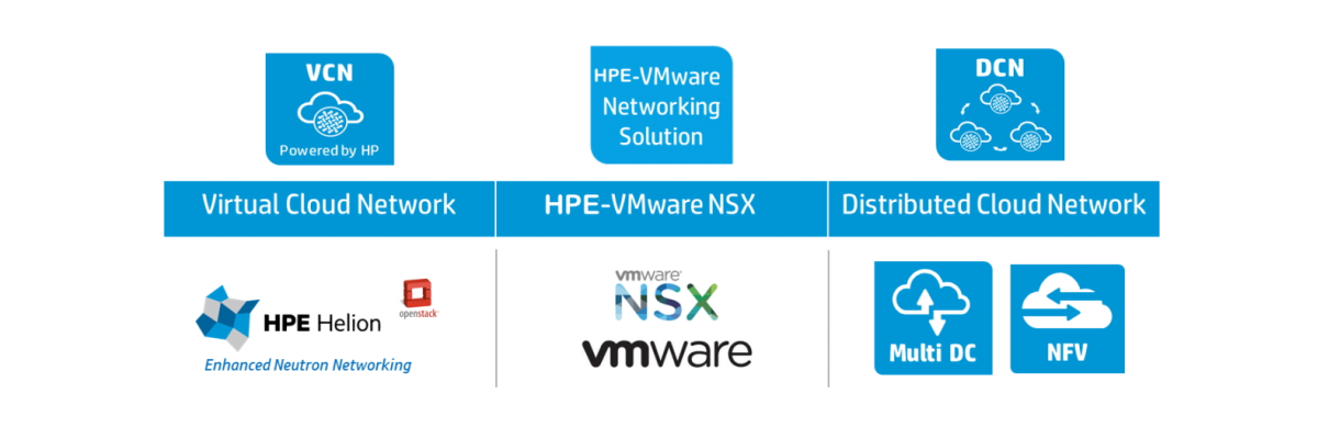 vmware virtualisation solution uganda